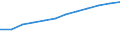 Prozent der Personen / Alle Personen / Internetzugang zuhause / Euroraum (EA11-1999, EA12-2001, EA13-2007, EA15-2008, EA16-2009, EA17-2011, EA18-2014, EA19-2015, EA20-2023)