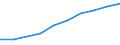 Percentage of individuals / All Individuals / Internet access at home / Bulgaria