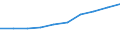 Percentage of individuals / All Individuals / Internet access at home / Cyprus