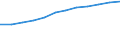 Prozent der Personen / Alle Personen / Internetzugang zuhause / Finnland