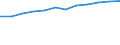 Prozent der Personen / Alle Personen / Internetzugang zuhause / Schweden
