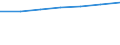 Prozent der Personen / Alle Personen / Internetzugang am Arbeitsplatz / Europäische Union - 28 Länder (2013-2020)