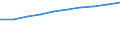 Prozent der Personen / Alle Personen / Internetzugang am Arbeitsplatz / Europäische Union - 27 Länder (2007-2013)