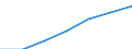 Prozent der Personen / Alle Personen / Internetzugang am Arbeitsplatz / Europäische Union - 25 Länder (2004-2006)