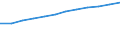 Prozent der Personen / Alle Personen / Internetzugang am Arbeitsplatz / Europäische Union - 15 Länder (1995-2004)