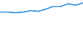 Prozent der Personen / Alle Personen / Internetzugang am Arbeitsplatz / Schweden