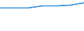 Prozent der Personen / Alle Personen / Internetzugang in der Bildungseinrichtung / Europäische Union - 27 Länder (ab 2020)