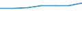 Prozent der Personen / Alle Personen / Internetzugang in der Bildungseinrichtung / Europäische Union - 28 Länder (2013-2020)