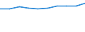Prozent der Personen / Alle Personen / Internetzugang in der Bildungseinrichtung / Europäische Union - 27 Länder (2007-2013)