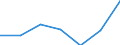 Prozent der Personen / Alle Personen / Internetzugang in der Bildungseinrichtung / Europäische Union - 25 Länder (2004-2006)