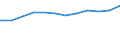 Prozent der Personen / Alle Personen / Internetzugang in der Bildungseinrichtung / Europäische Union - 15 Länder (1995-2004)