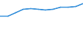 Prozent der Personen / Alle Personen / Internetzugang in der Bildungseinrichtung / Euroraum (EA11-1999, EA12-2001, EA13-2007, EA15-2008, EA16-2009, EA17-2011, EA18-2014, EA19-2015, EA20-2023)