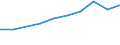 Percentage of individuals / All Individuals / Internet access at place of education / Bulgaria