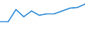 Prozent der Personen / Alle Personen / Internetzugang in der Bildungseinrichtung / Luxemburg