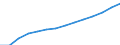 10 Beschäftigte und mehr / Verarbeitendes Gewerbe/Herstellung von Waren, Energieversorgung; Wasserversorgung; Abwasser- und Abfallentsorgung und Beseitigung von Umweltverschmutzungen / Beschäftigte haben Zugang zum Internet für geschäftliche Zwecke / Prozent der Beschäftigung insgesamt / Europäische Union - 27 Länder (ab 2020)