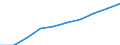 10 persons employed or more / Manufacturing, electricity, gas, steam and air conditioning; water supply, sewerage, waste management and remediation activities / Persons employed have access to the internet for business purposes / Percentage of total employment / European Union - 15 countries (1995-2004)