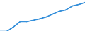 10 Beschäftigte und mehr / Verarbeitendes Gewerbe/Herstellung von Waren, Energieversorgung; Wasserversorgung; Abwasser- und Abfallentsorgung und Beseitigung von Umweltverschmutzungen / Beschäftigte haben Zugang zum Internet für geschäftliche Zwecke / Prozent der Beschäftigung insgesamt / Euroraum (EA11-1999, EA12-2001, EA13-2007, EA15-2008, EA16-2009, EA17-2011, EA18-2014, EA19-2015, EA20-2023)