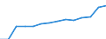 10 Beschäftigte und mehr / Verarbeitendes Gewerbe/Herstellung von Waren, Energieversorgung; Wasserversorgung; Abwasser- und Abfallentsorgung und Beseitigung von Umweltverschmutzungen / Beschäftigte haben Zugang zum Internet für geschäftliche Zwecke / Prozent der Beschäftigung insgesamt / Bulgarien