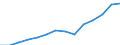 10 Beschäftigte und mehr / Verarbeitendes Gewerbe/Herstellung von Waren, Energieversorgung; Wasserversorgung; Abwasser- und Abfallentsorgung und Beseitigung von Umweltverschmutzungen / Beschäftigte haben Zugang zum Internet für geschäftliche Zwecke / Prozent der Beschäftigung insgesamt / Tschechien