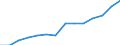 10 Beschäftigte und mehr / Verarbeitendes Gewerbe/Herstellung von Waren, Energieversorgung; Wasserversorgung; Abwasser- und Abfallentsorgung und Beseitigung von Umweltverschmutzungen / Beschäftigte haben Zugang zum Internet für geschäftliche Zwecke / Prozent der Beschäftigung insgesamt / Spanien