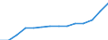 10 persons employed or more / Manufacturing, electricity, gas, steam and air conditioning; water supply, sewerage, waste management and remediation activities / Persons employed have access to the internet for business purposes / Percentage of total employment / Lithuania