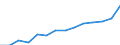 10 Beschäftigte und mehr / Verarbeitendes Gewerbe/Herstellung von Waren, Energieversorgung; Wasserversorgung; Abwasser- und Abfallentsorgung und Beseitigung von Umweltverschmutzungen / Beschäftigte haben Zugang zum Internet für geschäftliche Zwecke / Prozent der Beschäftigung insgesamt / Ungarn