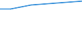 10 Beschäftigte und mehr / Verarbeitendes Gewerbe/Herstellung von Waren, Energieversorgung; Wasserversorgung; Abwasser- und Abfallentsorgung und Beseitigung von Umweltverschmutzungen / Beschäftigte haben Zugang zum Internet für geschäftliche Zwecke / Prozent der Beschäftigung insgesamt / Malta