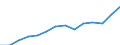 10 Beschäftigte und mehr / Verarbeitendes Gewerbe/Herstellung von Waren, Energieversorgung; Wasserversorgung; Abwasser- und Abfallentsorgung und Beseitigung von Umweltverschmutzungen / Beschäftigte haben Zugang zum Internet für geschäftliche Zwecke / Prozent der Beschäftigung insgesamt / Rumänien