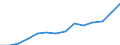 10 persons employed or more / Manufacturing, electricity, gas, steam and air conditioning; water supply, sewerage, waste management and remediation activities / Persons employed have access to the internet for business purposes / Percentage of total employment / Slovenia