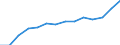 10 Beschäftigte und mehr / Verarbeitendes Gewerbe/Herstellung von Waren, Energieversorgung; Wasserversorgung; Abwasser- und Abfallentsorgung und Beseitigung von Umweltverschmutzungen / Beschäftigte haben Zugang zum Internet für geschäftliche Zwecke / Prozent der Beschäftigung insgesamt / Slowakei