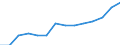 10 Beschäftigte und mehr / Verarbeitendes Gewerbe/Herstellung von Waren, Energieversorgung; Wasserversorgung; Abwasser- und Abfallentsorgung und Beseitigung von Umweltverschmutzungen / Beschäftigte haben Zugang zum Internet für geschäftliche Zwecke / Prozent der Beschäftigung insgesamt / Finnland