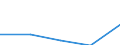 10 Beschäftigte und mehr / Verarbeitendes Gewerbe/Herstellung von Waren, Energieversorgung; Wasserversorgung; Abwasser- und Abfallentsorgung und Beseitigung von Umweltverschmutzungen / Beschäftigte haben Zugang zum Internet für geschäftliche Zwecke / Prozent der Beschäftigung insgesamt / Bosnien und Herzegowina