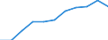 10 Beschäftigte und mehr / Verarbeitendes Gewerbe/Herstellung von Waren, Energieversorgung; Wasserversorgung; Abwasser- und Abfallentsorgung und Beseitigung von Umweltverschmutzungen / Beschäftigte haben Zugang zum Internet für geschäftliche Zwecke / Prozent der Beschäftigten, die Computer verwenden / Europäische Union - 27 Länder (ab 2020)