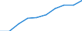 10 Beschäftigte und mehr / Verarbeitendes Gewerbe/Herstellung von Waren, Energieversorgung; Wasserversorgung; Abwasser- und Abfallentsorgung und Beseitigung von Umweltverschmutzungen / Beschäftigte haben Zugang zum Internet für geschäftliche Zwecke / Prozent der Beschäftigten, die Computer verwenden / Europäische Union - 27 Länder (2007-2013)