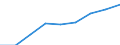 10 Beschäftigte und mehr / Verarbeitendes Gewerbe/Herstellung von Waren, Energieversorgung; Wasserversorgung; Abwasser- und Abfallentsorgung und Beseitigung von Umweltverschmutzungen / Beschäftigte haben Zugang zum Internet für geschäftliche Zwecke / Prozent der Beschäftigten, die Computer verwenden / Euroraum (EA11-1999, EA12-2001, EA13-2007, EA15-2008, EA16-2009, EA17-2011, EA18-2014, EA19-2015, EA20-2023)