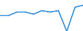 10 persons employed or more / Manufacturing, electricity, gas, steam and air conditioning; water supply, sewerage, waste management and remediation activities / Persons employed have access to the internet for business purposes / Percentage of persons employed using a computer / Czechia