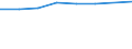 10 Beschäftigte und mehr / Verarbeitendes Gewerbe/Herstellung von Waren, Energieversorgung; Wasserversorgung; Abwasser- und Abfallentsorgung und Beseitigung von Umweltverschmutzungen / Beschäftigte haben Zugang zum Internet für geschäftliche Zwecke / Prozent der Beschäftigten, die Computer verwenden / Deutschland