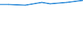 10 persons employed or more / Manufacturing, electricity, gas, steam and air conditioning; water supply, sewerage, waste management and remediation activities / Persons employed have access to the internet for business purposes / Percentage of persons employed using a computer / Greece