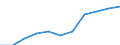 10 Beschäftigte und mehr / Verarbeitendes Gewerbe/Herstellung von Waren, Energieversorgung; Wasserversorgung; Abwasser- und Abfallentsorgung und Beseitigung von Umweltverschmutzungen / Beschäftigte haben Zugang zum Internet für geschäftliche Zwecke / Prozent der Beschäftigten, die Computer verwenden / Spanien