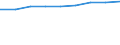 10 Beschäftigte und mehr / Verarbeitendes Gewerbe/Herstellung von Waren, Energieversorgung; Wasserversorgung; Abwasser- und Abfallentsorgung und Beseitigung von Umweltverschmutzungen / Beschäftigte haben Zugang zum Internet für geschäftliche Zwecke / Prozent der Beschäftigten, die Computer verwenden / Frankreich