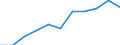 10 Beschäftigte und mehr / Verarbeitendes Gewerbe/Herstellung von Waren, Energieversorgung; Wasserversorgung; Abwasser- und Abfallentsorgung und Beseitigung von Umweltverschmutzungen / Beschäftigte haben Zugang zum Internet für geschäftliche Zwecke / Prozent der Beschäftigten, die Computer verwenden / Italien