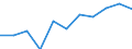 10 Beschäftigte und mehr / Verarbeitendes Gewerbe/Herstellung von Waren, Energieversorgung; Wasserversorgung; Abwasser- und Abfallentsorgung und Beseitigung von Umweltverschmutzungen / Beschäftigte haben Zugang zum Internet für geschäftliche Zwecke / Prozent der Beschäftigten, die Computer verwenden / Ungarn