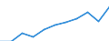 10 Beschäftigte und mehr / Verarbeitendes Gewerbe/Herstellung von Waren, Energieversorgung; Wasserversorgung; Abwasser- und Abfallentsorgung und Beseitigung von Umweltverschmutzungen / Beschäftigte haben Zugang zum Internet für geschäftliche Zwecke / Prozent der Beschäftigten, die Computer verwenden / Polen