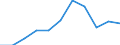 10 Beschäftigte und mehr / Verarbeitendes Gewerbe/Herstellung von Waren, Energieversorgung; Wasserversorgung; Abwasser- und Abfallentsorgung und Beseitigung von Umweltverschmutzungen / Beschäftigte haben Zugang zum Internet für geschäftliche Zwecke / Prozent der Beschäftigten, die Computer verwenden / Rumänien