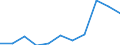 10 persons employed or more / Manufacturing, electricity, gas, steam and air conditioning; water supply, sewerage, waste management and remediation activities / Persons employed have access to the internet for business purposes / Percentage of persons employed using a computer / Slovenia