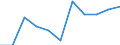 10 persons employed or more / Manufacturing, electricity, gas, steam and air conditioning; water supply, sewerage, waste management and remediation activities / Persons employed have access to the internet for business purposes / Percentage of persons employed using a computer / Finland