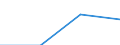 10 Beschäftigte und mehr / Verarbeitendes Gewerbe/Herstellung von Waren, Energieversorgung; Wasserversorgung; Abwasser- und Abfallentsorgung und Beseitigung von Umweltverschmutzungen / Beschäftigte haben Zugang zum Internet für geschäftliche Zwecke / Prozent der Beschäftigten, die Computer verwenden / Montenegro