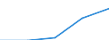 10 Beschäftigte und mehr / Verarbeitendes Gewerbe/Herstellung von Waren, Energieversorgung; Wasserversorgung; Abwasser- und Abfallentsorgung und Beseitigung von Umweltverschmutzungen / Beschäftigte, denen tragbare Geräte für geschäftliche Zwecke zur Verfügung gestellt werden, die mobilen Internetzugang über ein Mobilfunknetz ermöglichen (ab 2018) / Prozent der Beschäftigung insgesamt / Tschechien