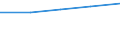 10 persons employed or more / Manufacturing, electricity, gas, steam and air conditioning; water supply, sewerage, waste management and remediation activities / Persons employed, which were provided a portable device that allows internet connection via mobile telephone networks, for business purpose (as of 2018) / Percentage of total employment / Estonia