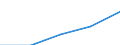 10 Beschäftigte und mehr / Verarbeitendes Gewerbe/Herstellung von Waren, Energieversorgung; Wasserversorgung; Abwasser- und Abfallentsorgung und Beseitigung von Umweltverschmutzungen / Beschäftigte, denen tragbare Geräte für geschäftliche Zwecke zur Verfügung gestellt werden, die mobilen Internetzugang über ein Mobilfunknetz ermöglichen (ab 2018) / Prozent der Beschäftigung insgesamt / Zypern